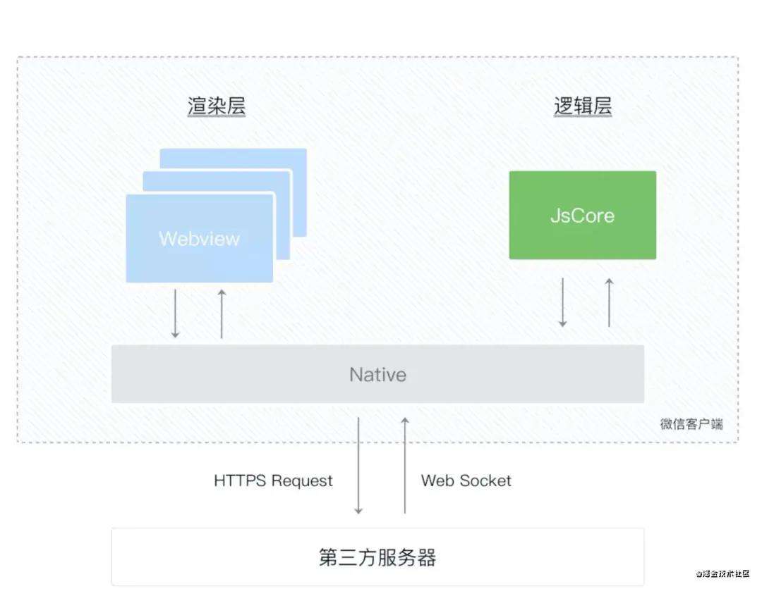 Vue 组件通信方式及其应用场景总结